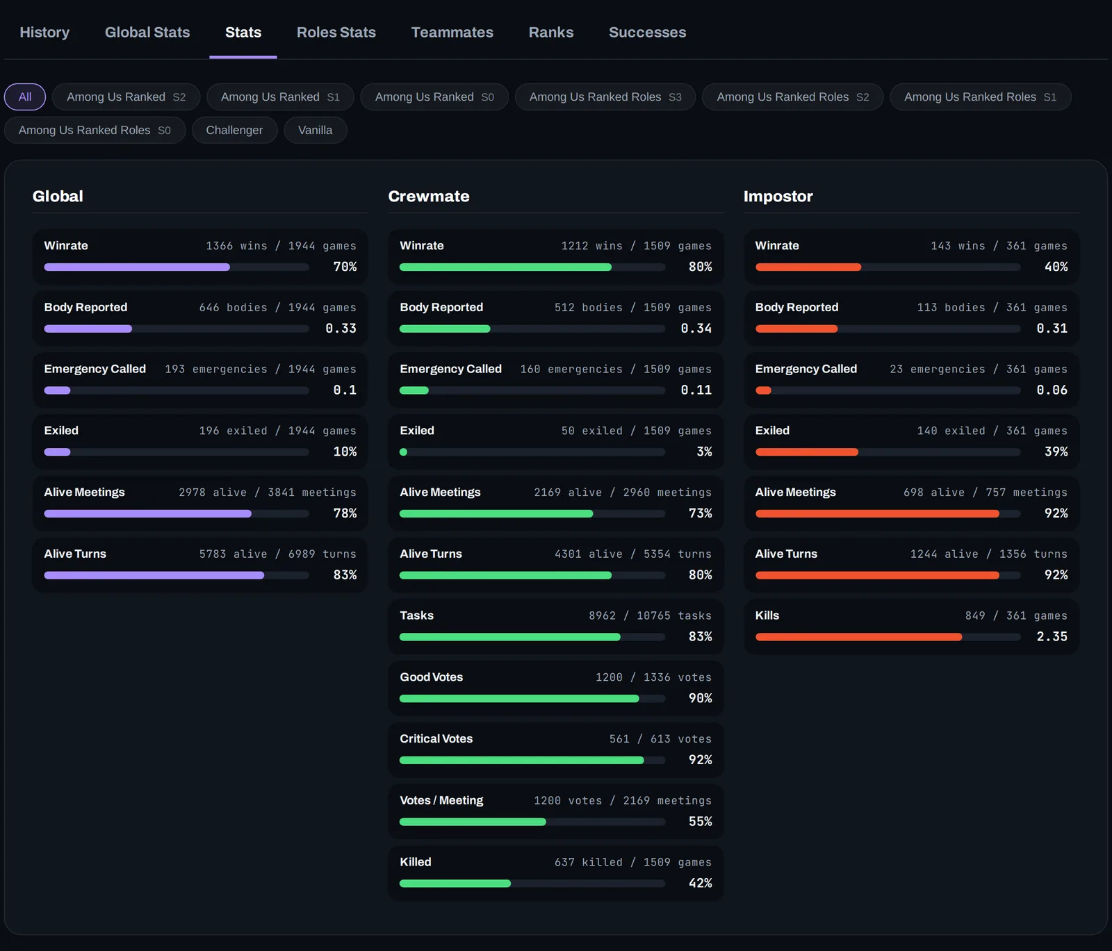 A player's detailed statistics on goodloss.fr